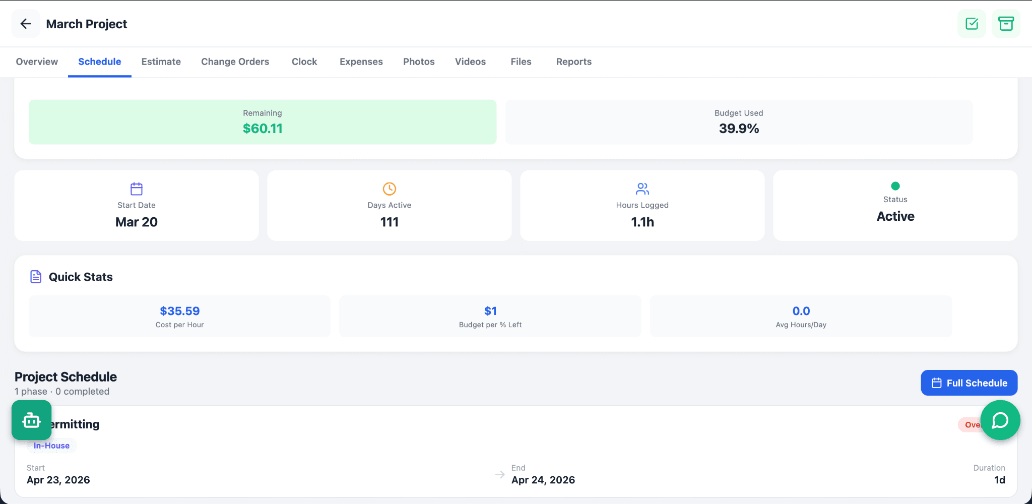 Project schedule — budget remaining, days active, hours logged, and phase status on one screen, so nothing about an active job is guessed at.