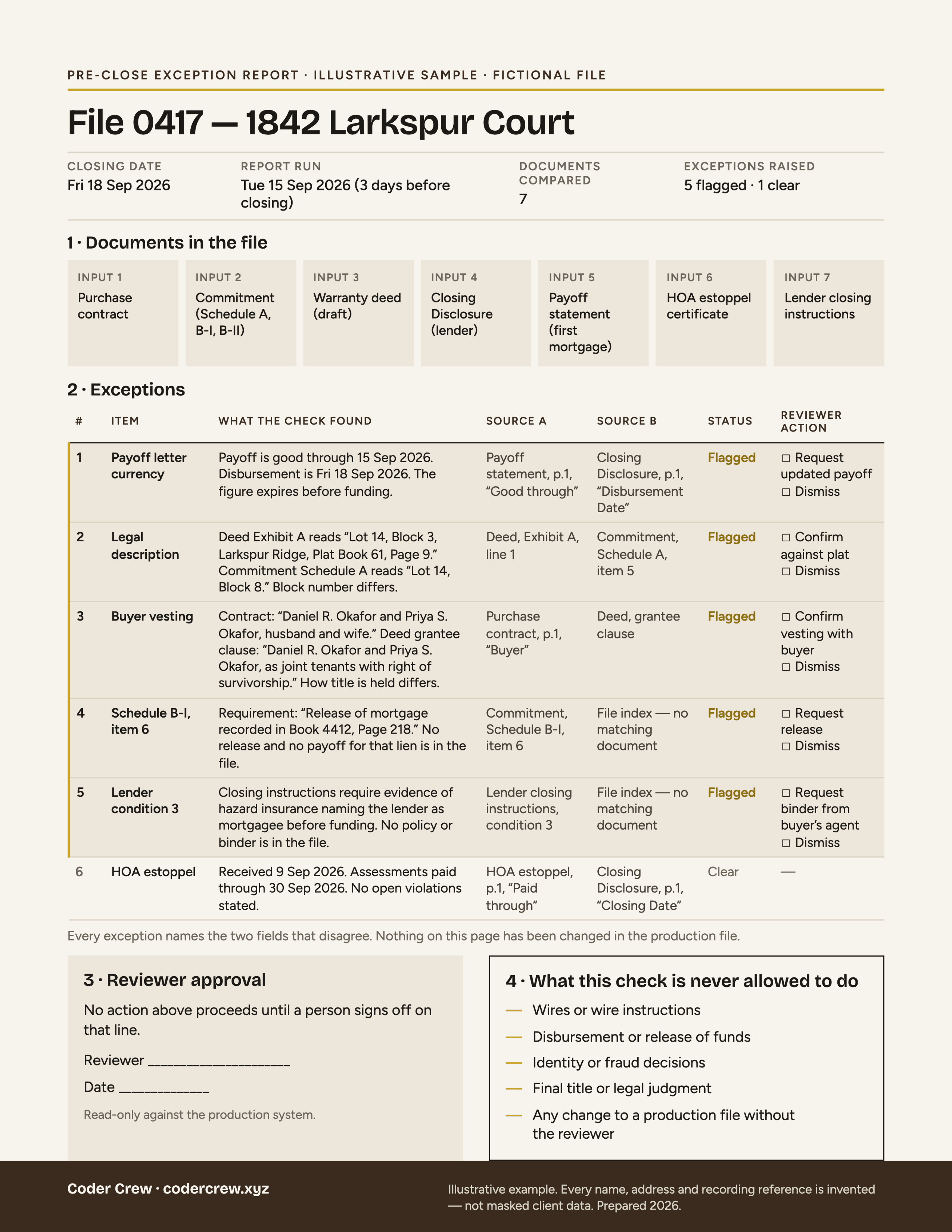 One-page example of a pre-close exception report