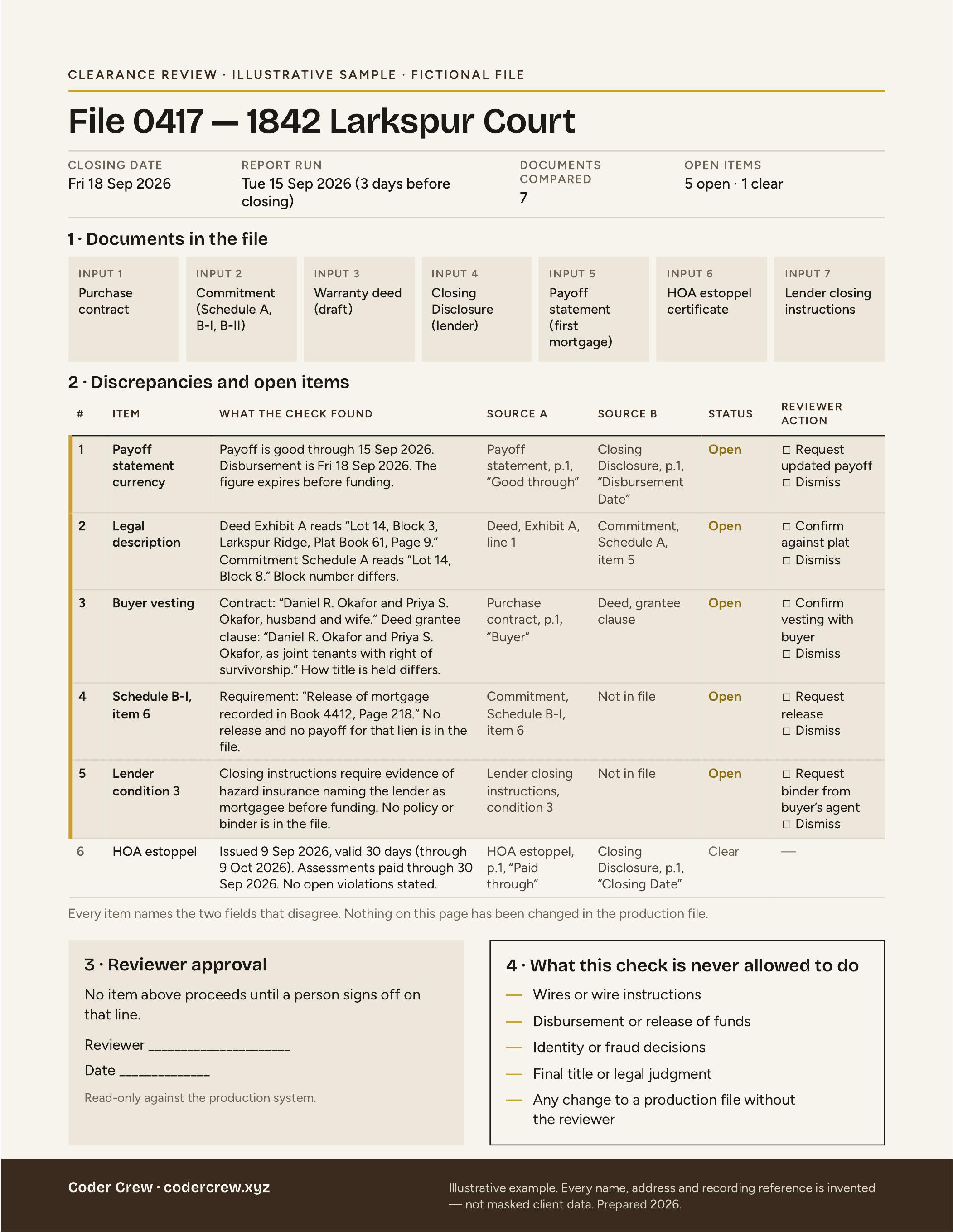 One-page example of a clearance review
